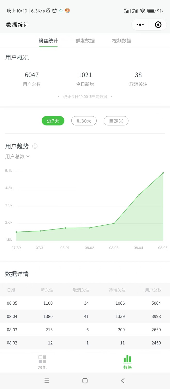 微信问一问实操引流教程,20分钟引流80+,日引流1000+3024 作者:福缘创业网 帖子ID:101378 微信问一问实操引流教程,20分钟引流80+,日引流1000+3024 作者:福缘创业网 帖子ID:101378