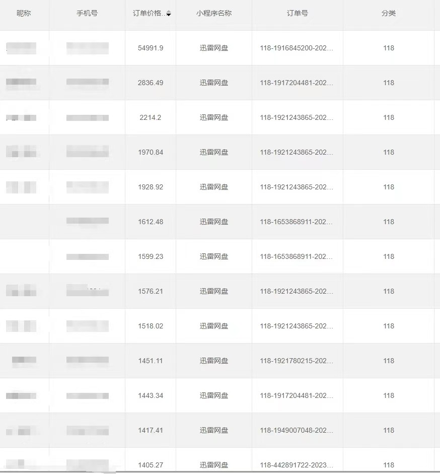 全自动网盘拉新,账号一键托管,直接躺赚,日入1500+(可放大,可团队)6462 作者:福缘创业网 帖子ID:106095 全自动网盘拉新,账号一键托管,直接躺赚,日入1500+(可放大,可团队)6462 作者:福缘创业网 帖子ID:106095