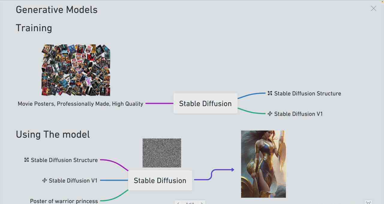 Stable Diffusion 101:构建 AI 艺术的初学者指南教程-16节课-中英字幕4572 作者:福缘创业网 帖子ID:106388 Stable Diffusion 101:构建 AI 艺术的初学者指南教程-16节课-中英字幕4572 作者:福缘创业网 帖子ID:106388