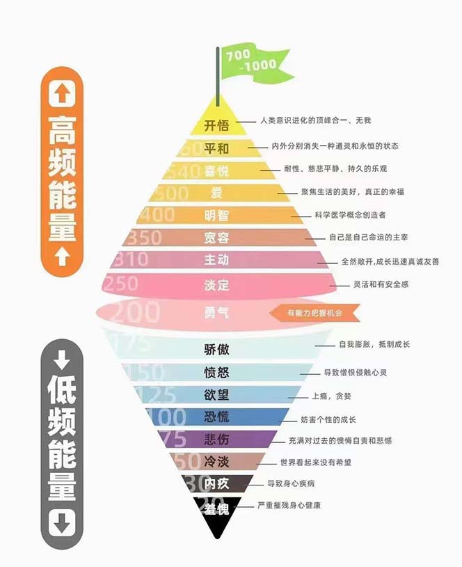 天道思维·开悟课-最高维的能量是开悟 文化属性/男女执念/商业布局/贵人运作/财富密码4791 作者:福缘创业网 帖子ID:104296 